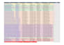 do complete SEO audit and competitor analysis for google ranking